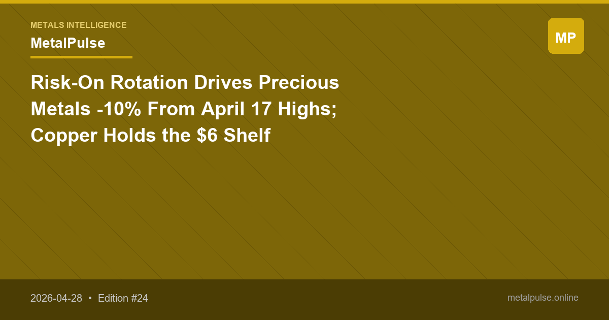Risk-On Rotation Drives Precious Metals -10% From April 17 Highs; Copper Holds the $6 Shelf